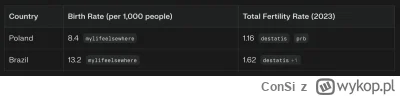 ConSi - @nieznamniepamietam: miej na uwadze, ze wiekszosc spoleczenstwa brazylii mies...
