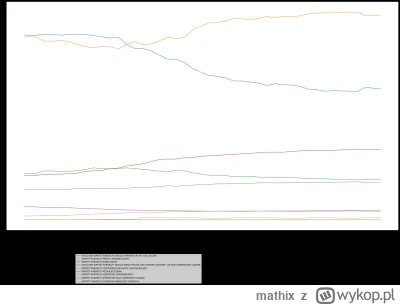 mathix - Na szybko napisałem skrypcik, który zrzuca dane ze strony PKW i robi wykres ...