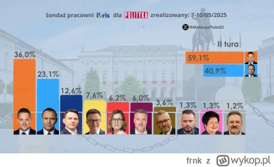 frnk - @dumblecunt: @why1sthat:

Piękne wyparcie. Czekajcie na to co Duma z Ibrisu wr...