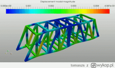 tomaszs - This animation by Ajay B Harish shows how a bridge distributes forces. To l...