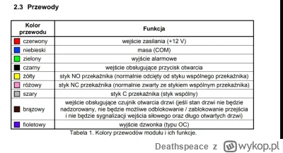 Deathspeace - próbuje zamontować taki domofon na kod. czy ktoś jest wstanie napisać c...