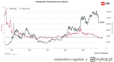 sebastian-rogalski - Mireczki, czy sadzicie zeby zaladowac sie po jedną kule w Micros...