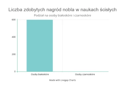 lodowy19 - #statystyka #ciekawostki