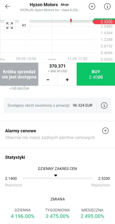 Guezeman - #gielda 
O co chodzi z takimi firmami które skaczą w jeden dzień jak dzisi...