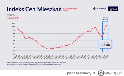 panczekolady - A teraz powtarzać - "BK2% nie wpłynął na wzrost cen" ( ͡° ͜ʖ ͡°)