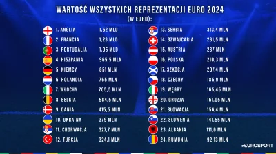 Chris_Karczynski - @peterjordanson25: różnica jest też taka że te wszystkie reprezent...