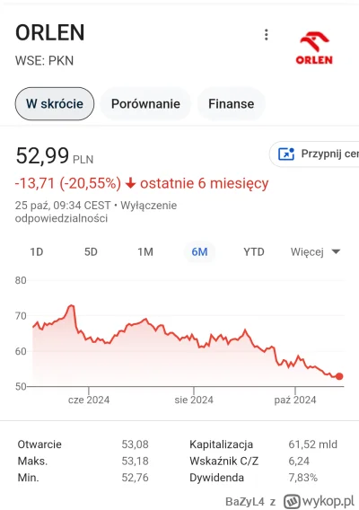 BaZyL4 - Dzień dobry uśmiechnięci, lepiej żeby państwowy (nasz) Orlen szorował po dni...