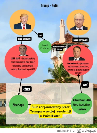 m.....8 - @ezoteryczny_hedonizm: 

A tu co się wyprawia