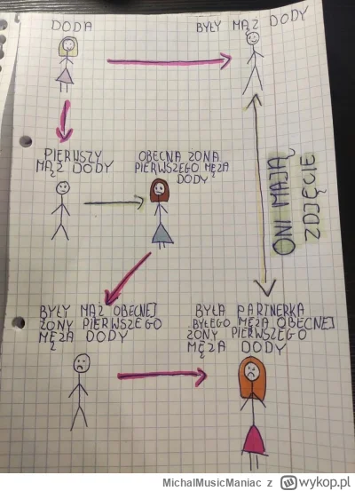 MichalMusicManiac - @kubanfs: