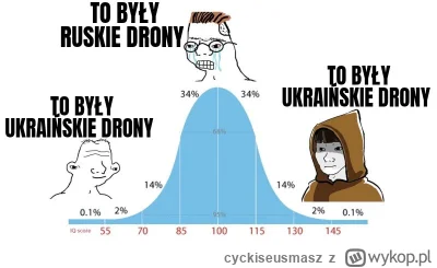 cyckiseusmasz - #wojna #ukraina #rosja #drony