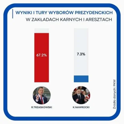 dan-ok - >naprawdę myslisz, ze kibole głosują ma Trzaskowskiwgo

 @ipkis123 tak, krym...