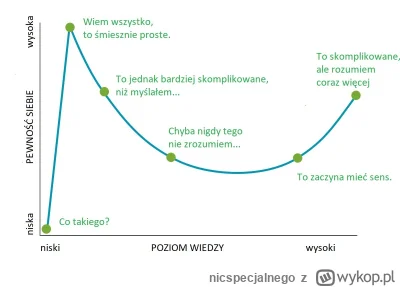 nicspecjalnego - >siedza na tym tagu od lat i nadal jedyne co to potrafia wysmiewac, ...