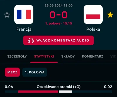 Banderoza - Po pierwszym kwadransie można powiedzieć że Francja jest od nas 3 razy le...