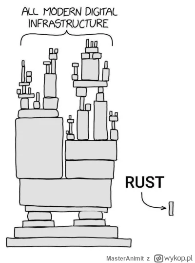 MasterAnimit - @Solution_wieleotwartychdrzwiQwantom: