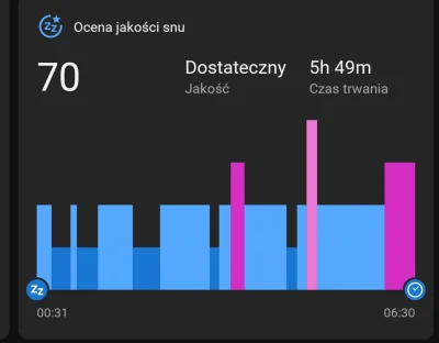 RaVo - @Soothsayer dawno nie miałem powyżej 75 :/