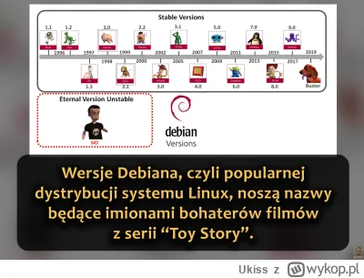 Ukiss - Debian to darmowa dystrybucja systemu Linux, stworzona przez Iana Murdocka w ...