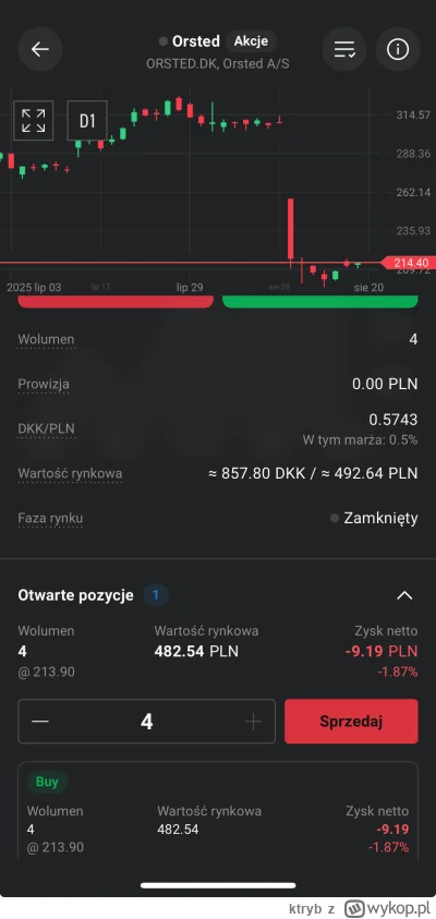 ktryb - #gielda kurs z końca dnia wyższy od ceny za jaką kupiłem a jednak pokazuje 1....