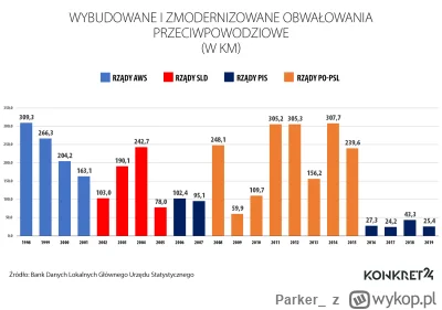 Parker_ - @czykoniemnieslysza Przykro Ci, że złodzieje z pis nie mogą już "robić" wał...