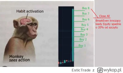 EsticTrade - #gielda c.d.