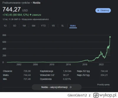 GlenGlen12 - Nvidia, co Ty robisz?
Dzisiaj kolejne 3,2% w górę (64 mld usd, czyli tyl...