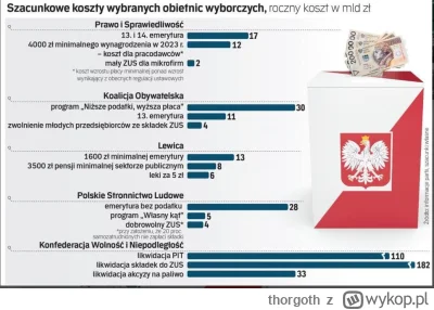 thorgoth - Ciekawe kiedy memcen wyjawi skąd weźmie  pieniądze (albo co dokładnie obet...