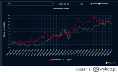 bugzer - #gielda 
WIGu kochany, ja sie ciebie nie boje, ja ci pokaże jak się zarabia