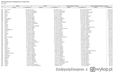 DzdzystyDzejson - @Irco: 
mocno się powiązane finansowo z ruskimi

Ale, że co? Z cały...