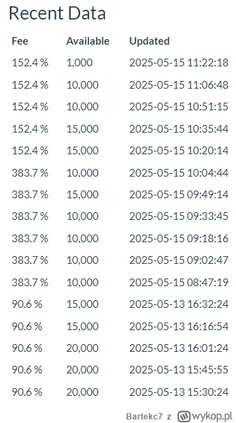 Bartekc7 - @Bartekc7: LUCY