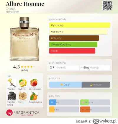 lucas0 - Zapraszam na kilka rozbiórek w PEPPER'owych cenach (1 z 7)
#perfumy

Chanel ...