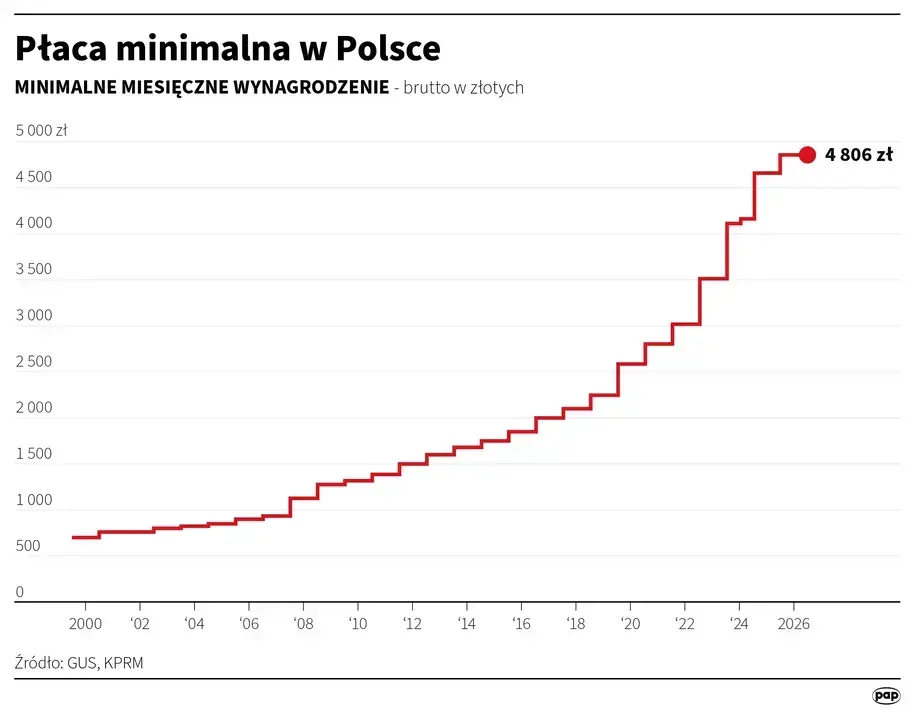 P4ncak3 - #inflacja #ekonomia #pracbaza #korposwiat 

Jak zobaczyłem ten wykres to st...