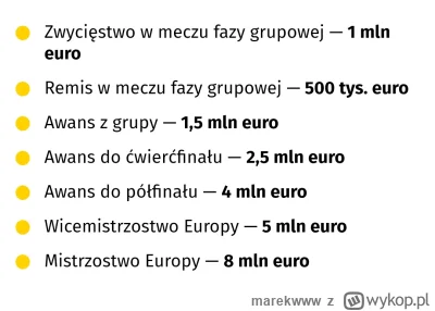 marekwww - 10 baniek € za kwalifikacje i styknie. Pora na csa ( ͡° ͜ʖ ͡°)
#mecz