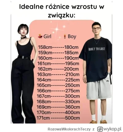 RozowaWkolorachTeczy - Poniżej 180cm u chł0pa nawet nie ma na skali xD
#zwiazki #logi...