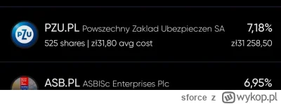 sforce - #gielda #pzu 4.47pln dywidendy i 14℅ yieldu od kupna akcji ( ͡° ʖ̯ ͡°)( ͡° ʖ...