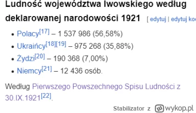 Stabilizator - > Lwów polski wojewodztwo ukraińskie? Może w rassyi tak robio, nie wie...