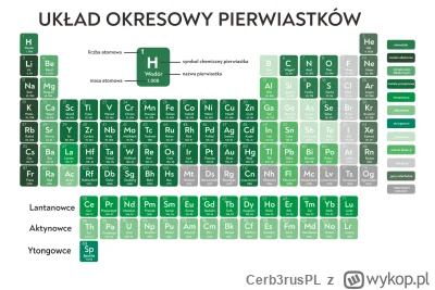 Cerb3rusPL - #konkursnanajbardziejgownianymemznosaczem 

Nowy pierwiastek. Uczta się.