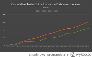 anonimowy_programista - @gonzo91: IMO, wygląda to całkiem nieźle, jakby zrobili całki...
