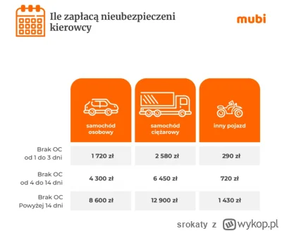 srokaty - @buddookan  jak kupisz i wygasa OC to w twoim interesie zagwarantować ciągł...