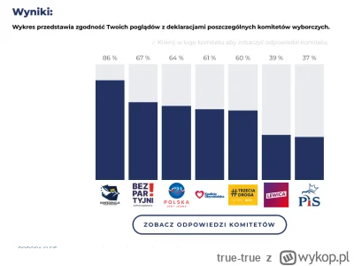 true-true - @TomekSrajto: PiS to nie jest prawica, tylko socjaliści katoliccy.