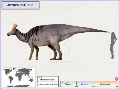 Loskamilos1 - Adynomosaurus to rodzaj hadrozaura(dinozaura ptasiomiednicznego) żyjące...