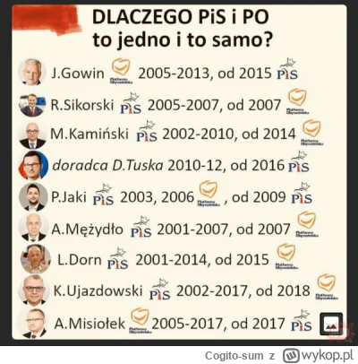 Cogito-sum - Zwracam uwagę że na grafice jest obecny Ludwik Dorn, który był nazywany ...