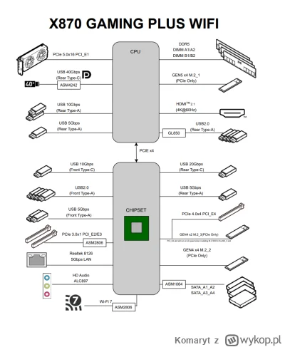 Komaryt - Hej! Potrzebuje pomocy z LINE SWITCHING na płycie głównej.
Chciałbym kupić ...
