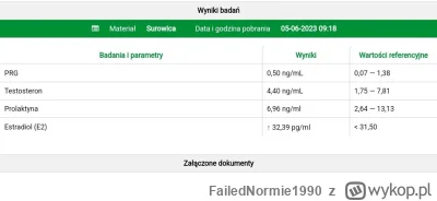 FailedNormie1990 - #sterydy #mirkokoksy #mikrokoksy #silownia wyniki badan. Byle. Dzi...