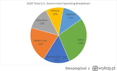 SleepingGod - @Gigamesh: Nie prawda. Chyba że jakoś dziwnie definiujesz "programy soc...