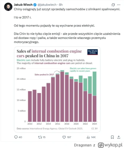 Dragonan - No właśnie, po co Chiny mają kupować Europejskie archaiczne samochody spal...