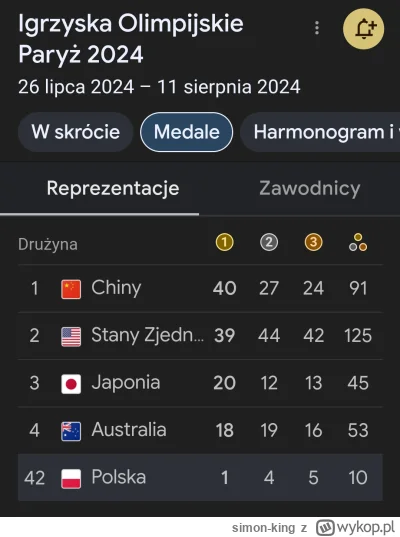 simon-king - #paryz2024 Wszystko zależy od koszykarek czy chegemonia zostanie utrzyma...