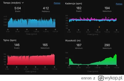 enron - parametry aż tak nie pokazują, ale serio było easy - oczywiście poza końcowym...