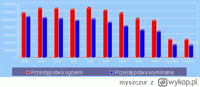 myszczur - @Jurantzesbychowa: Do tego nasza "polska husaria" zapomina ile patologii w...