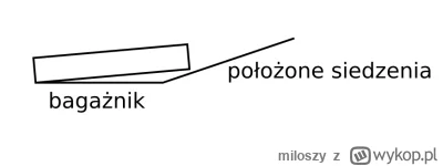 miloszy - @Eshirael: jak położę n apłasko przy położonych siedzeniach to może być pro...