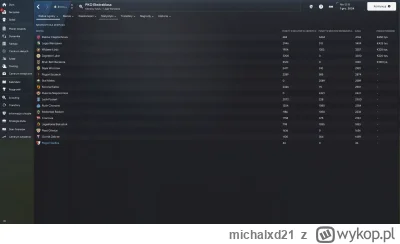 michalxd21 - @bartton: to już grudzień jest. Mam jednego 19 latka na napadzie i 21 la...
