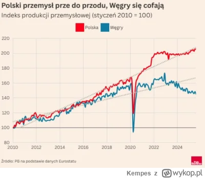 Kempes - #polityka #gospodarka #heheszki #bekazpisu #bekazlewactwa #pis #4konserwy #d...